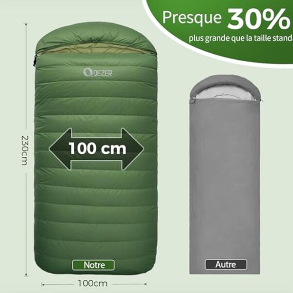 Découvrez notre test complet du sac de couchage QEZER XXL : performance toute saison, confort exceptionnel et durabilité pour tous vos campings et randonnées.