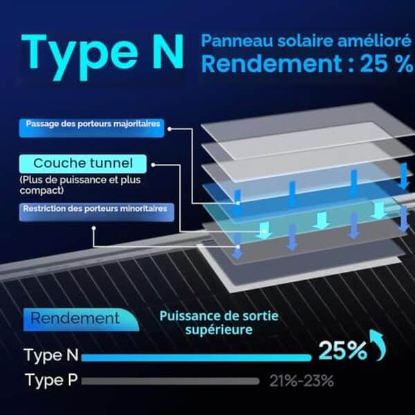 Découvrez notre test complet des panneaux solaires bifaciaux ECO-WORTHY 400 W : rendement, avantages, installation et comparatif pour votre maison.