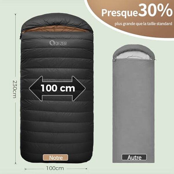Découvrez notre test détaillé du sac de couchage QEZER XXL : performances thermiques, poids réduit et polyvalence en toutes saisons. Avis complet et comparatif.