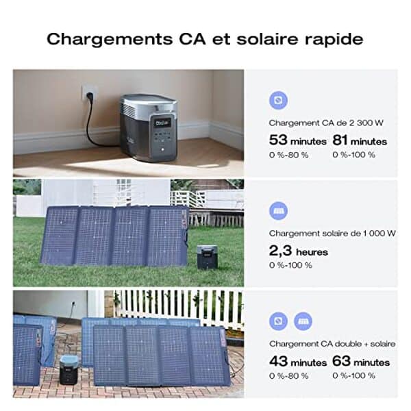Découvrez notre test complet de la station EcoFlow DELTA 2 Max : performances, capacité, mobilité et autonomie pour vos besoins énergétiques portables. 