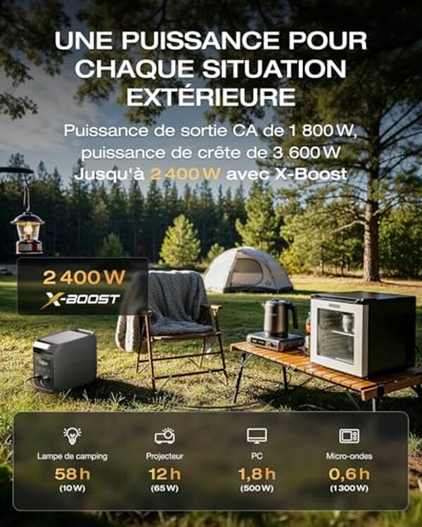 Découvrez notre test détaillé de la station électrique portable EcoFlow Delta 3 Classic 1024Wh : performances, autonomie et fiabilité pour vos besoins énergétiques