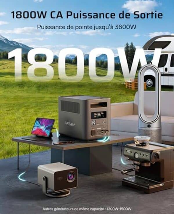 Découvrez notre test complet de la station électrique AFERIY P180 : puissance, vitesse de charge et autonomie pour vos appareils en déplacement.